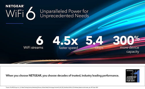 NETGEAR. WIFI 6. UNPARALLELD POWER FOR UNPRECEDENTED NEEDS