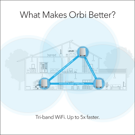 Tri-band WiFi Maximizes Speed