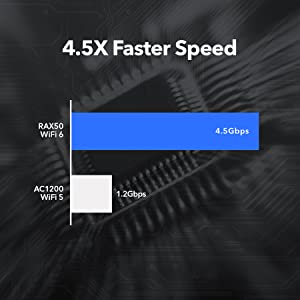 WiFi 6 Gives Faster Speeds for Your Needs