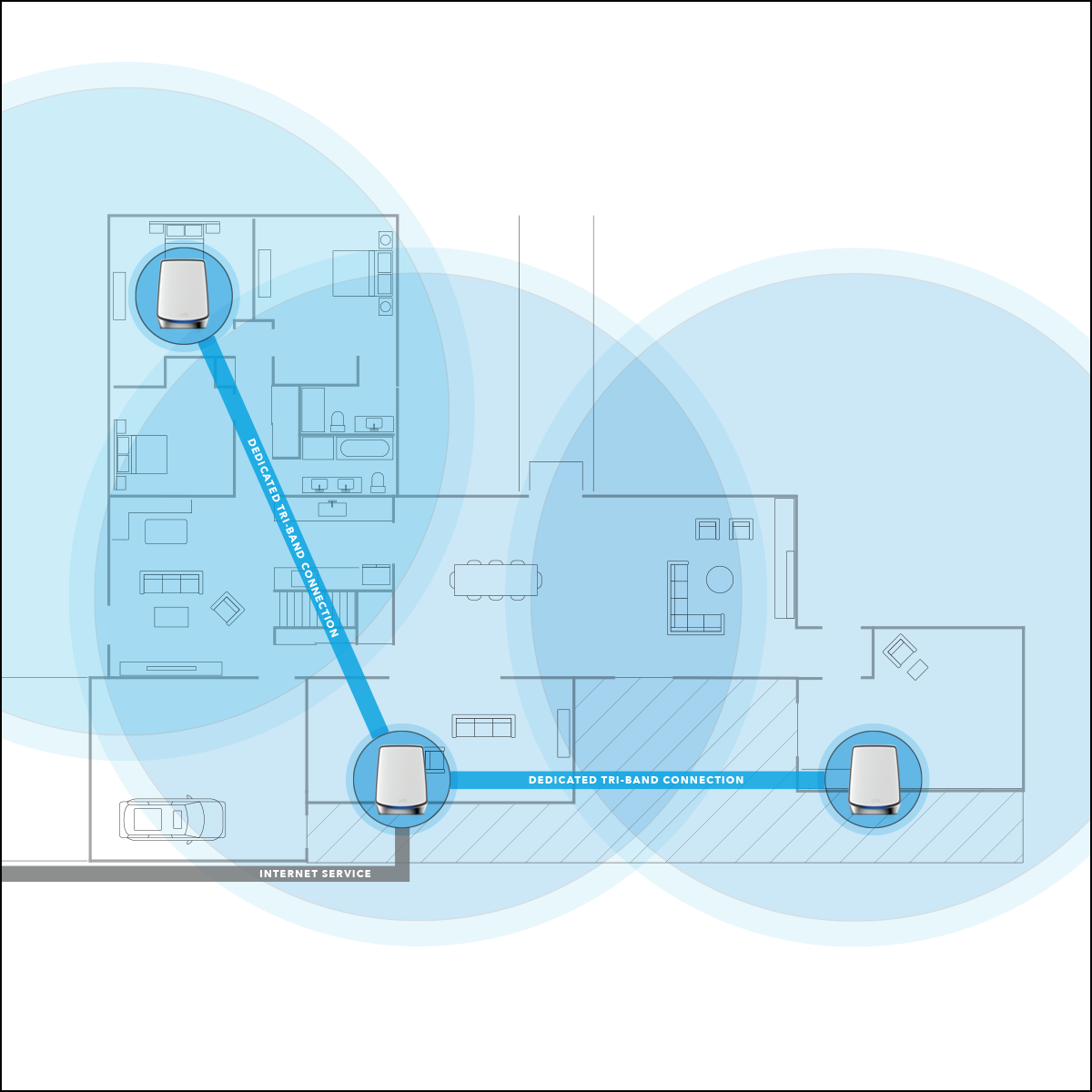 Tri-band WiFi Maximizes Speed