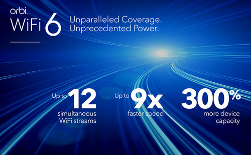 ORBI WIFI 6 UNPARALLELED COVERAGE. UNPRECEDENTED POWER.