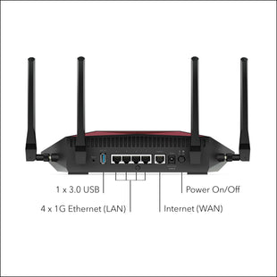 Four Wired Ethernet Ports