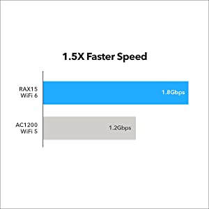Faster Speed For Your Needs