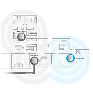 Add 2,500 sq. ft. of WiFi Coverage