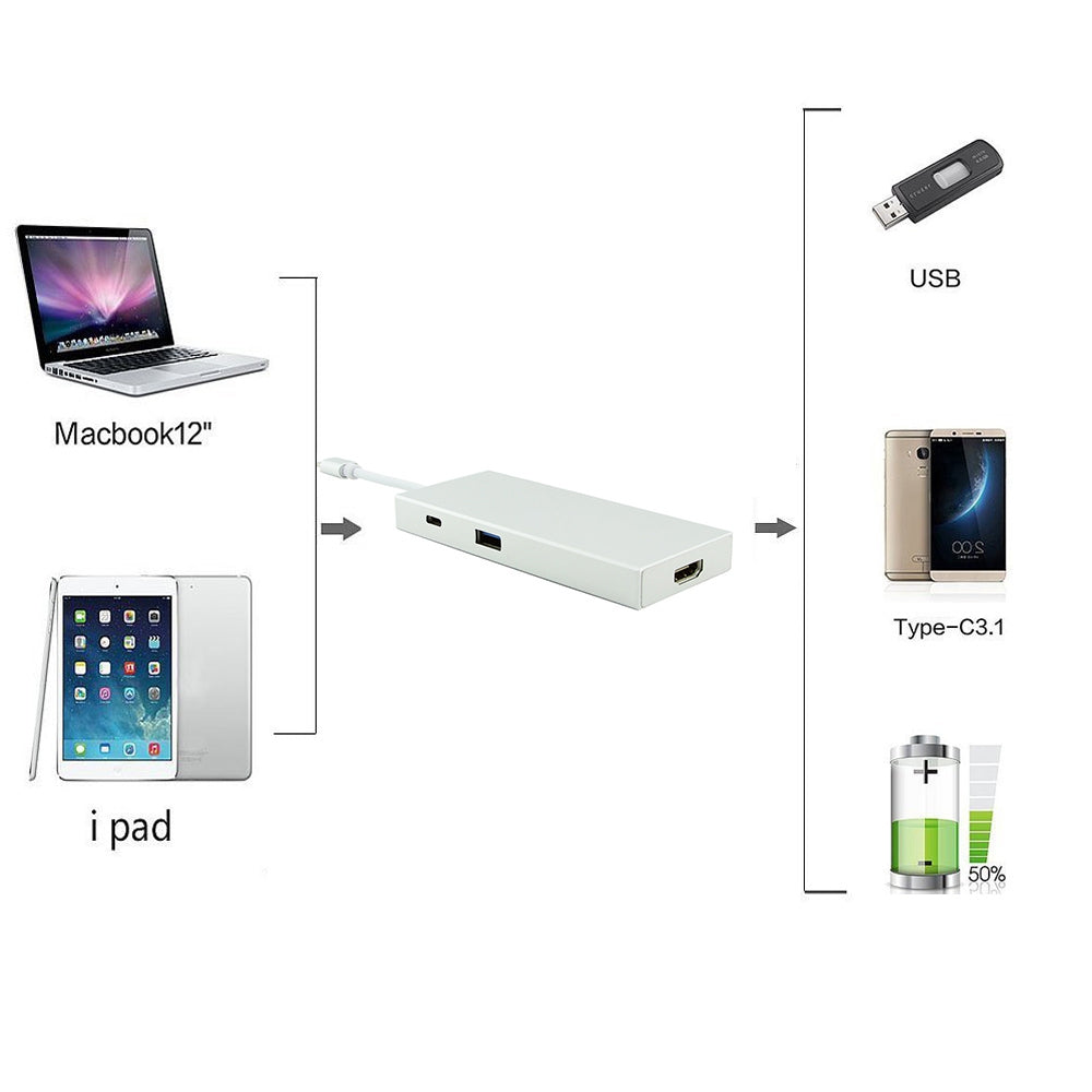 4K HDMI SD and Micro SD Card Reader 3 USB 3.0 Ports USB Type-C Hub