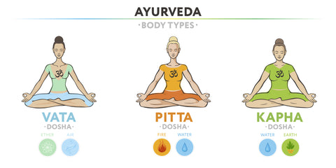 Vata, pitta, and kapha doshas. Ectomorph, mesomorph and endomorph. Ayurvedic physical constitution of human body type. Three sitting women. Editable vector illustration, for yoga design.