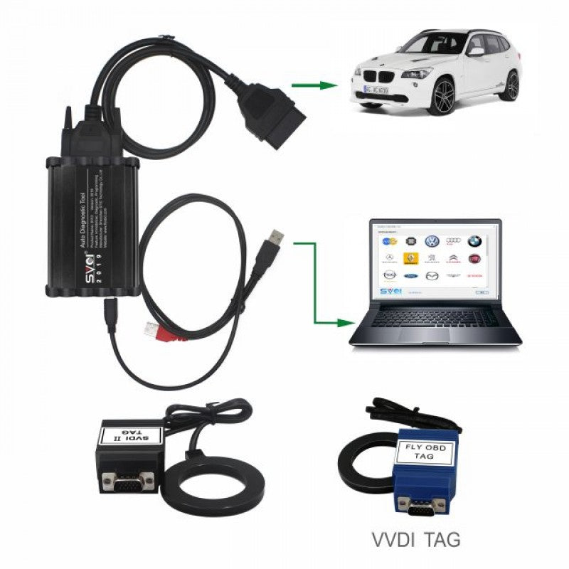 How to Connect SVCI 2019 with Laptop and Vehicle?
