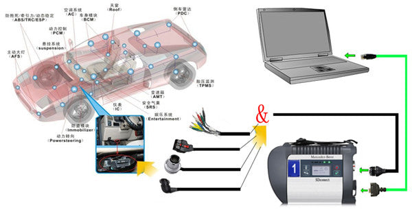 DOIP MB SD C4 PLUS Wire Connection Picture: