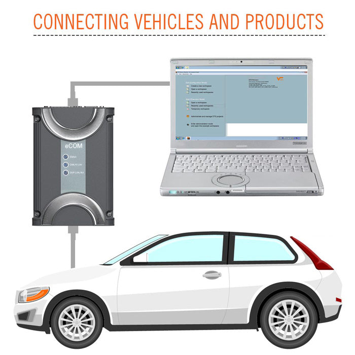 ecom Doip connecting vehicle and Products