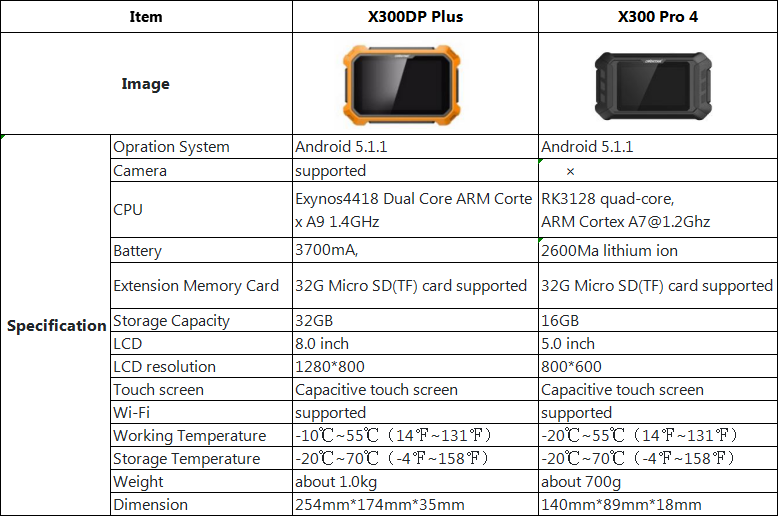 X300 PRO 4和X300 DP PAD PLUS之间的比较：