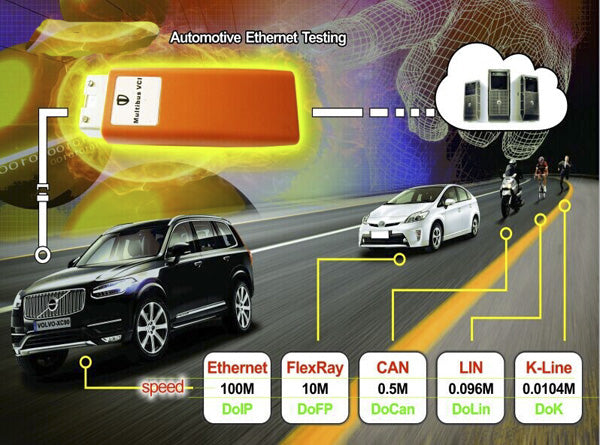 VBOX-Volvo XC90 diagnostic scanner connection