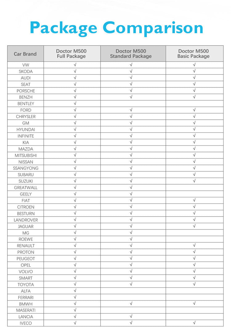 OBDPROG M500 OBD2 car list