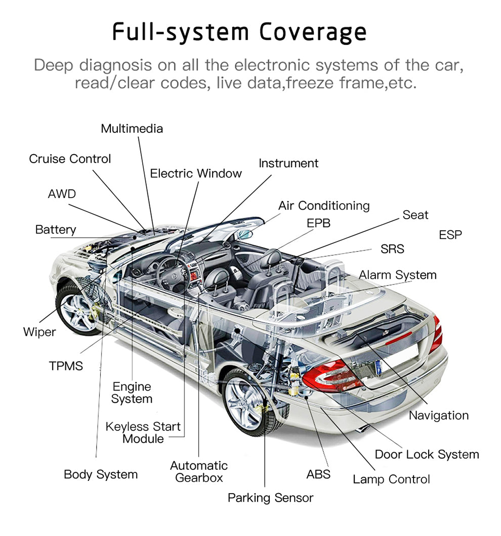 NexzDAS Lite control unit coverage