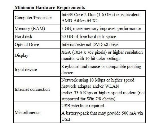 PTT 2.5.87 Software Hardware Requirements