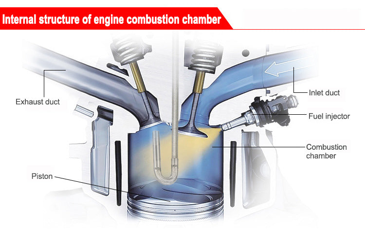 Internal structure of engine combustion chamber