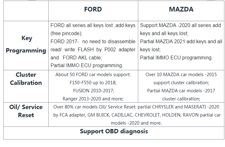 OBDSTAR X300 MINI Key Programmer For Ford Mazda Functional difference