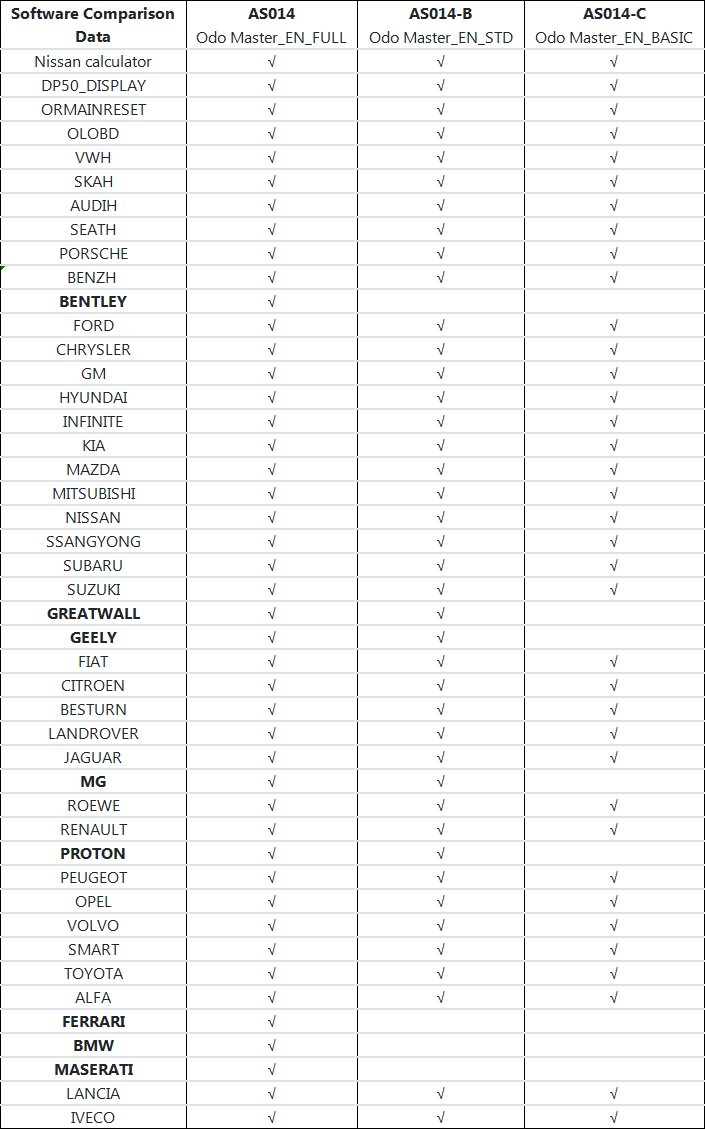 Software Comparison Table Between ODO Master Full, Standard and Basic Version: In summarize: