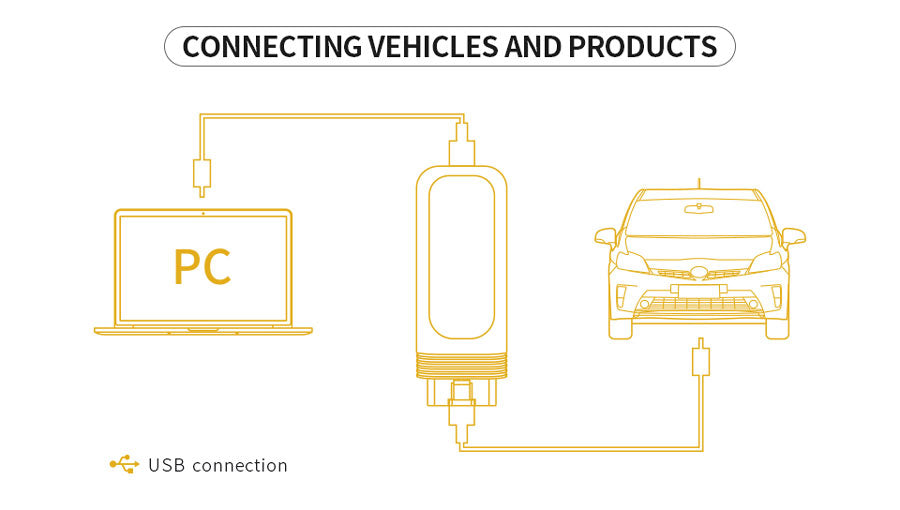 How to connect VXDIAG VCX SE JLR with vehicle?