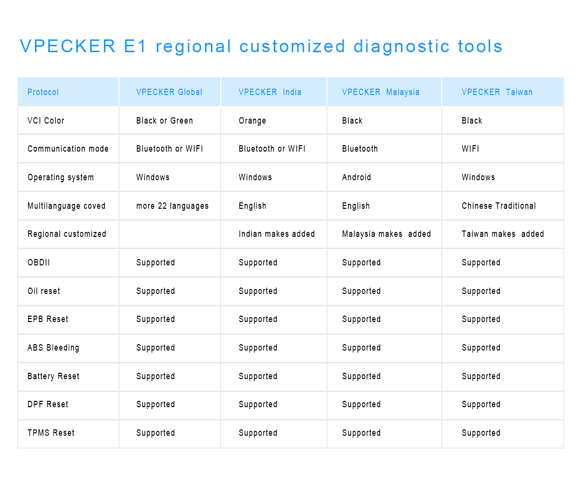 VPECKER E1 India diagnostic tool
