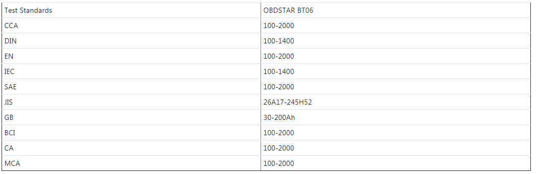 OBDSTAR BMT 08 Specification