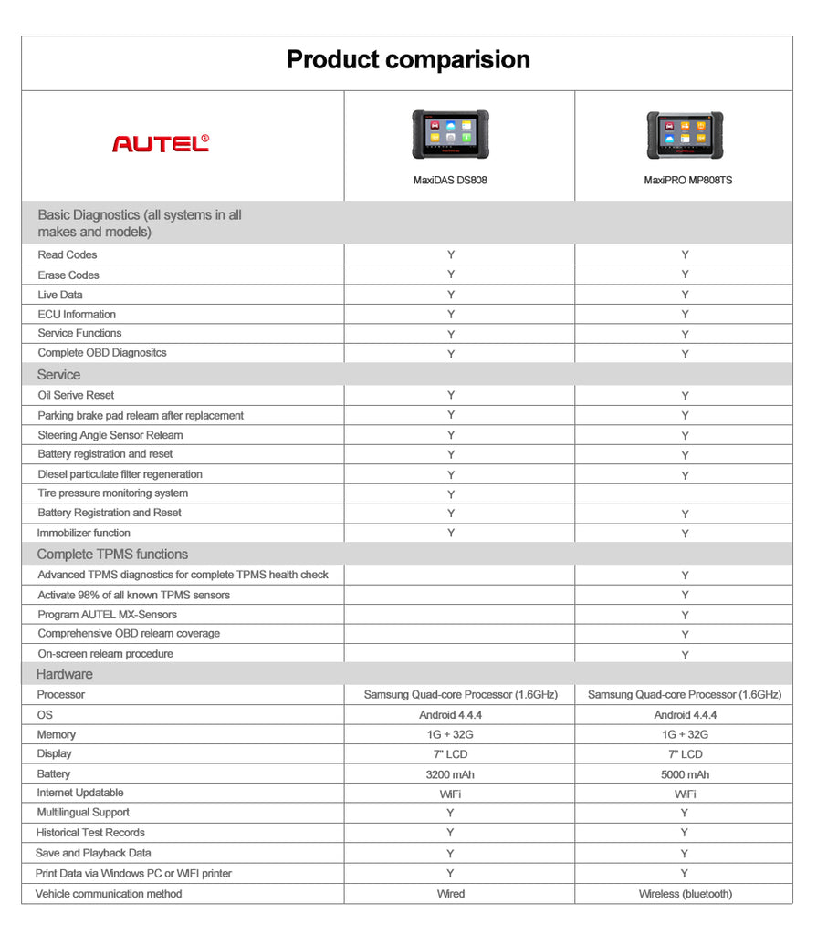 Autel MaxiPRO MP808TS OBDII Car Automotive Diagnostic Tool PRODUCT COMPARISION