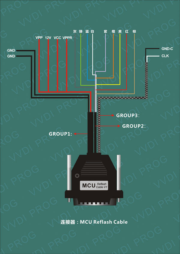 ECU Reflash Cable