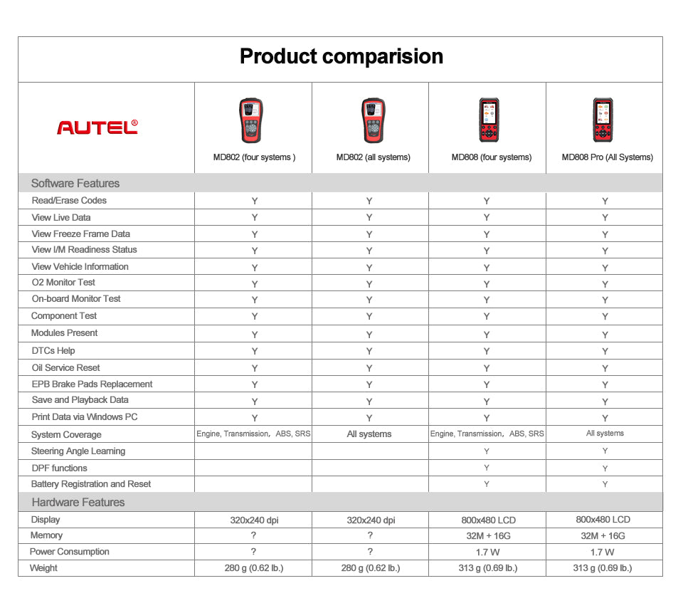 MaxiDiag Elite MD802 Full System