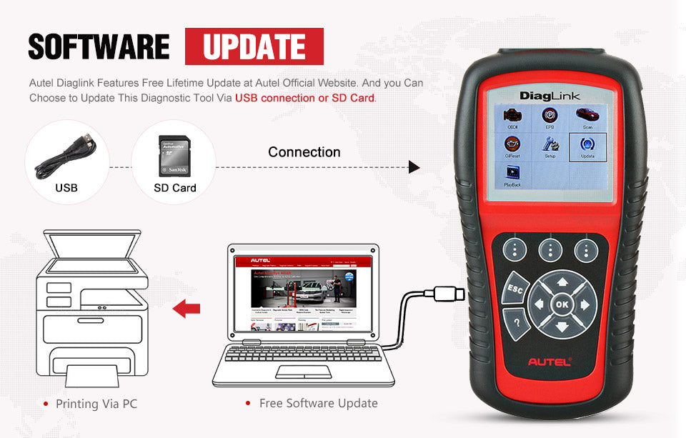 AUTEL MaxiDiag Diaglink OBD2 Scanner All System Car Diagnostic Tool features free lifetime update and choose UPDATE via USB connection or SD card.