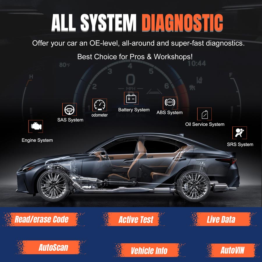 ll System Diagnostics & Advanced Service Functions (Work with the MaxiFlash JVCI (J2534 ECU Reprogrammer)