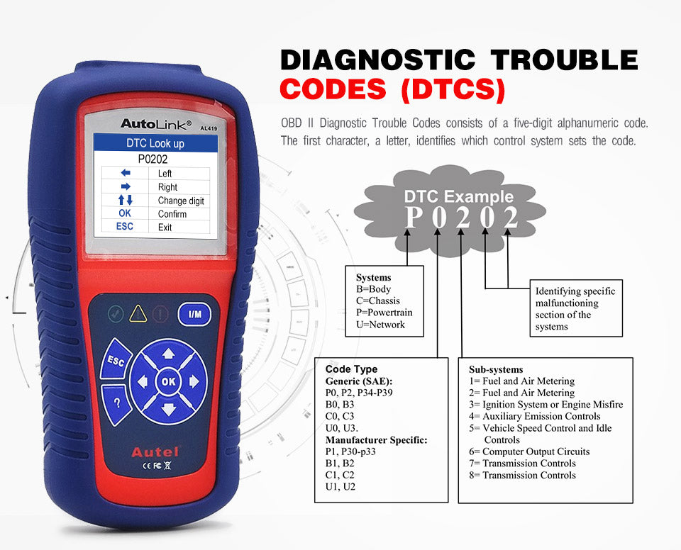 Autel AutoLink AL419 OBD2 EOBD Diagnostic Scanner Code Reader/CAN Scan Tool supports diagnostic trouble codes.