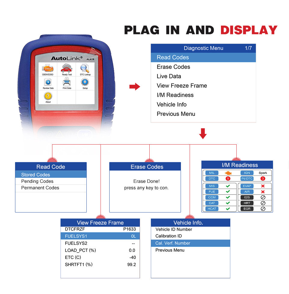 Autel AutoLink AL419 OBD2 EOBD Diagnostic Scanner Code Reader/CAN Scan Tool supports read codes, erase codes, live data, view freeze frame, IM readiness, vehicle info and previous menu