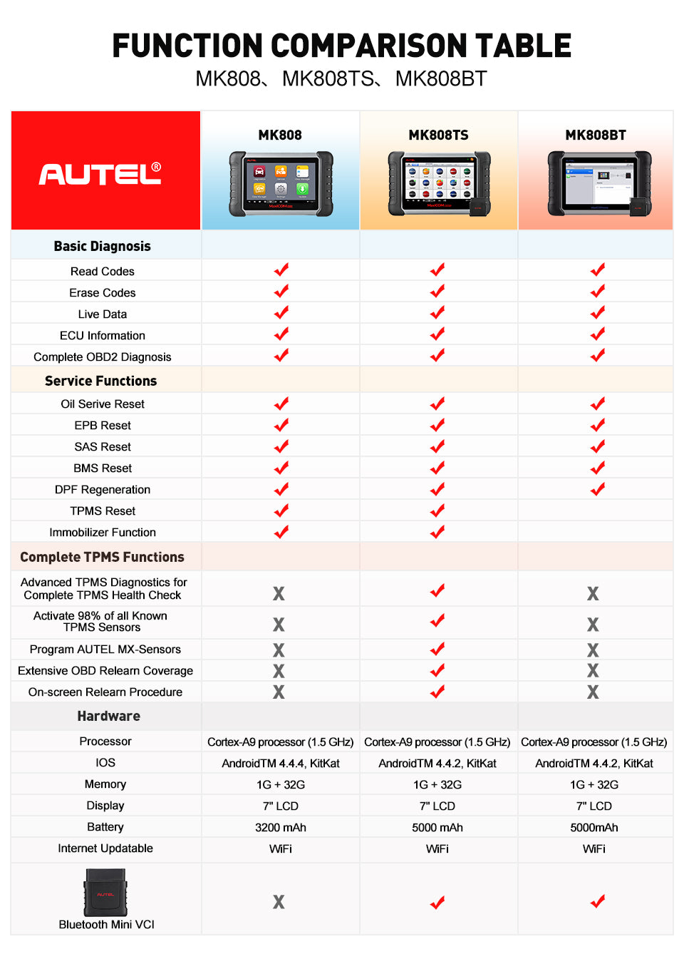 Autel MaxiCOM MK808TS OBD2 Bluetooth Scanner Car Diagnostic Scan Tool comoares with other modles.