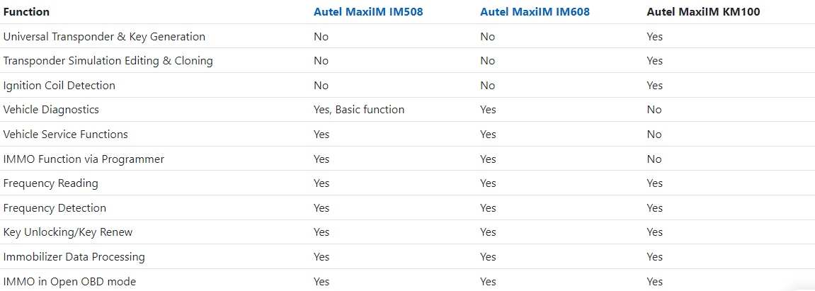 KM100 Autel Vs. Autel IM608