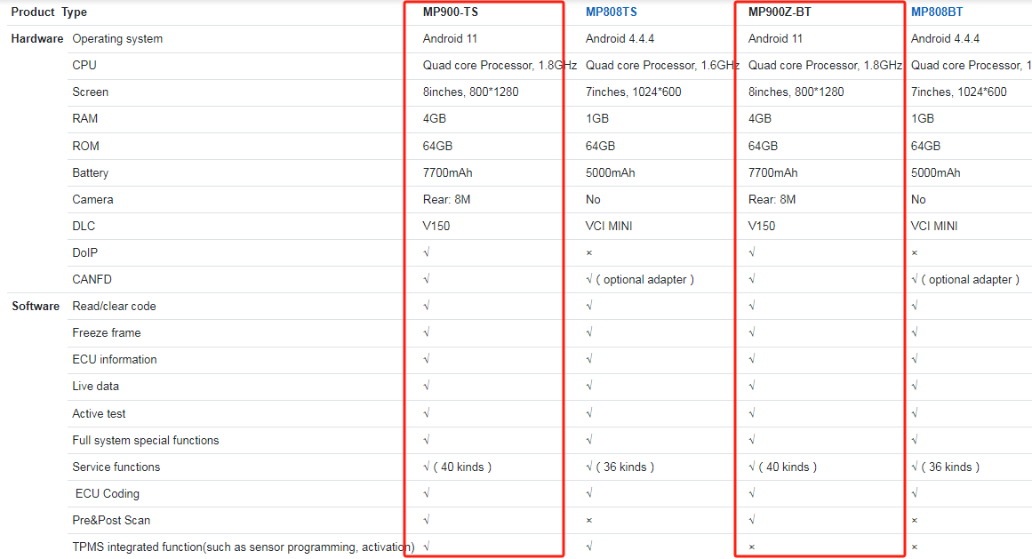 Autel MP900 &amp; MP808 Series Product Comparison: