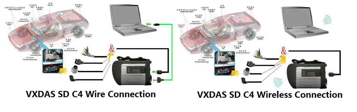 VXDAS SD C4  diagnostic tool covers full system scan of all engine, chassis, body and instrumentation modules: