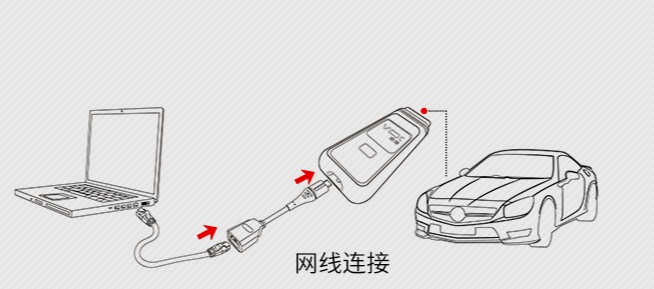 VXDIAG VCX SE Type-C USB to LAN Converter Cable