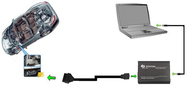 FG Tech Galletto OBD Cable Connection: