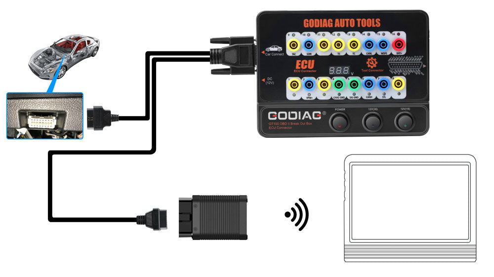 How to use GODIAG GT100 OBD II Break Out Box ECU Connector