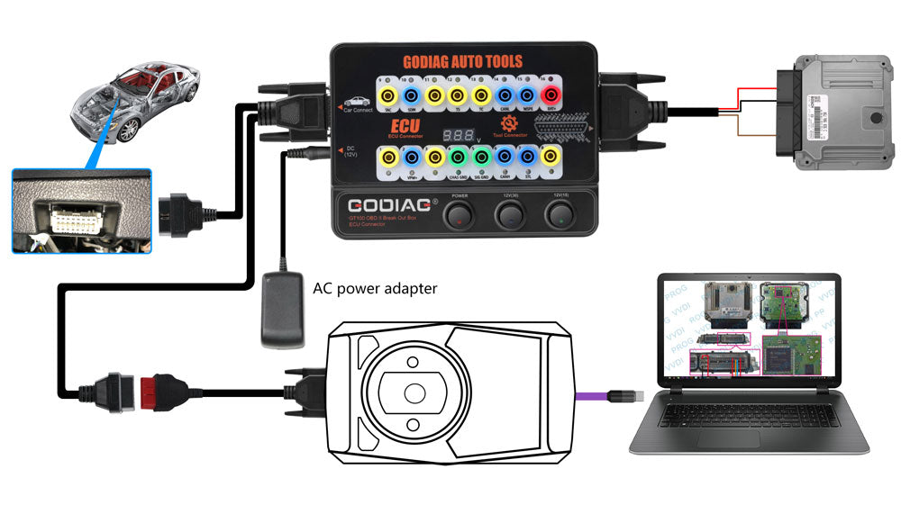 How to use GODIAG GT100 OBD II Break Out Box ECU Connector