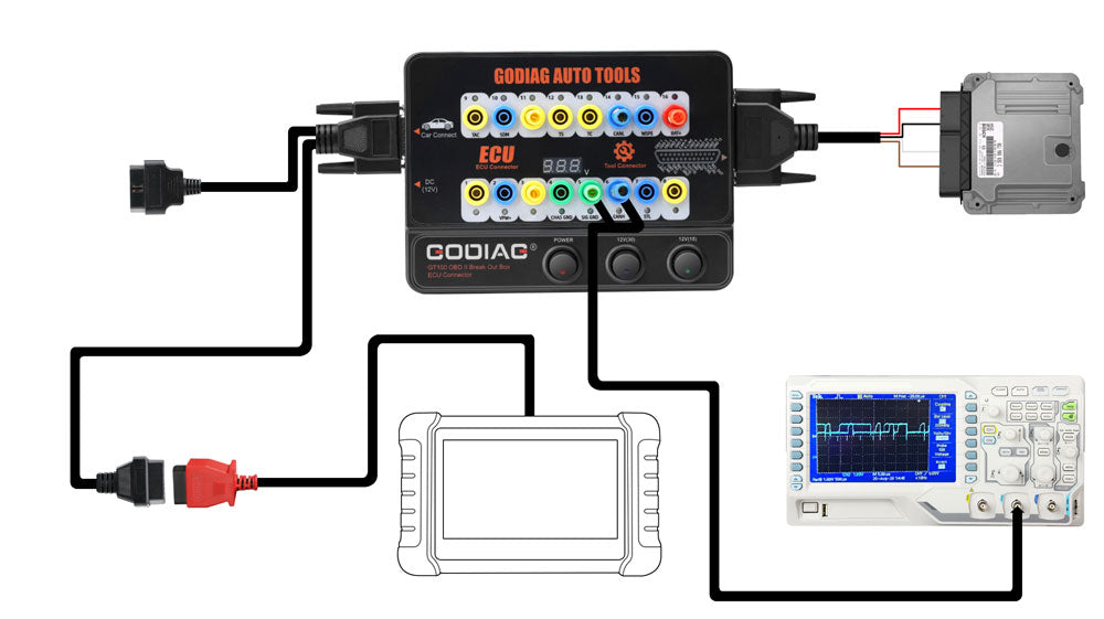 How to use GODIAG GT100 OBD II Break Out Box ECU Connector