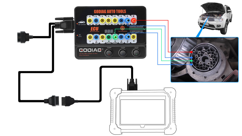 How to use GODIAG GT100 OBD II Break Out Box ECU Connector