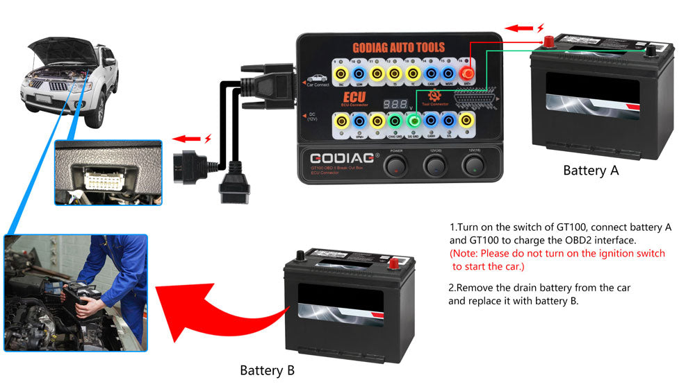 How to use GODIAG GT100 OBD II Break Out Box ECU Connector