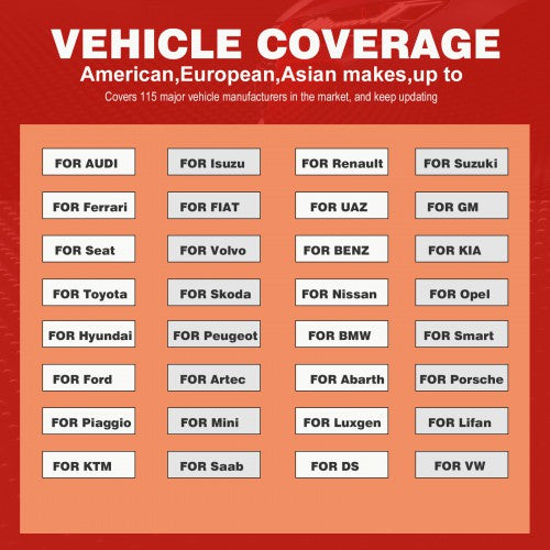 EDIAG Coverage Systems: