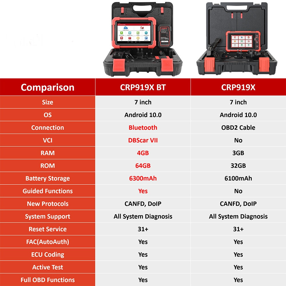 LAUNCH X431 CRP919X