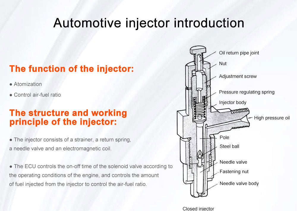 Automotive injector introduction