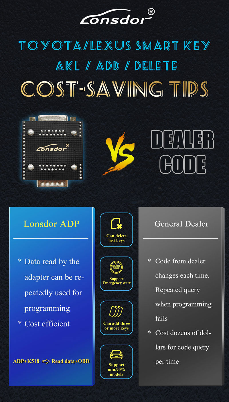 Super ADP Adapter vs Dealer Code