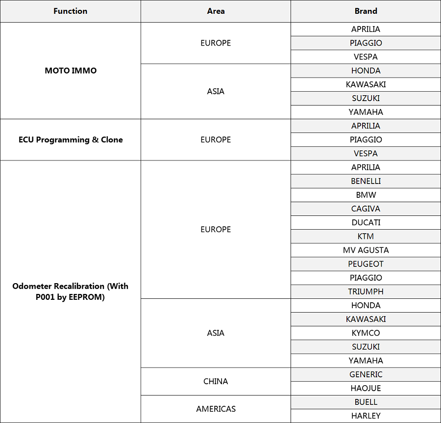 Supported Vehicles List: