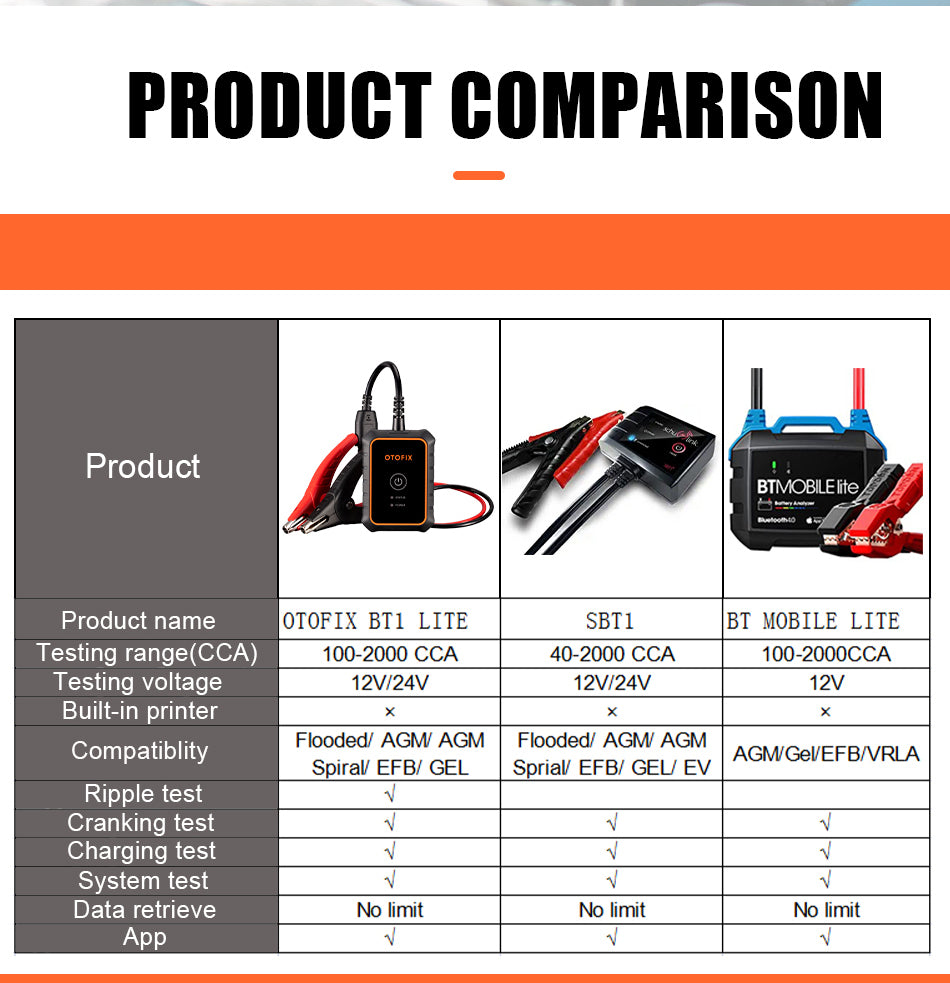 OTOFIX BT1 Lite Car Battery Analyser Auto Diagnostic Tool OBD2 Scanner Tester compares with other models.