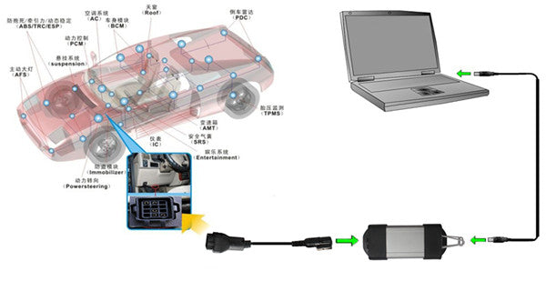 Can Clip for Renault Diagnostic Tool Connection