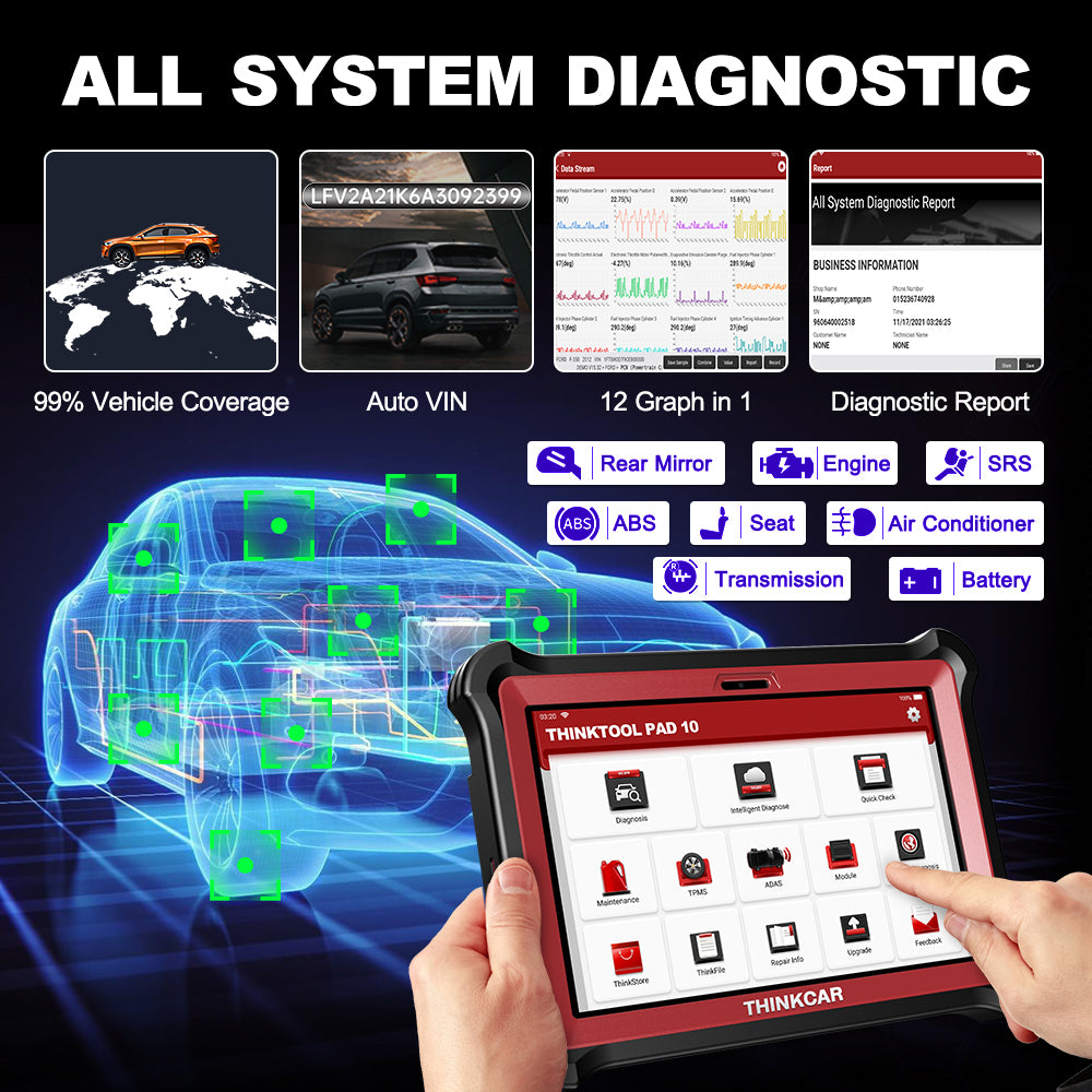 All Systems Diagnostics